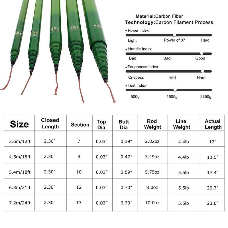 Goture Telescopic Tenkara Fishing Rod Collapsible Crappie Rods 1 Piece Portable Hand Fishing Poles Carbon Fiber Telescoping Stream Ultralight Inshore Carp Bamboo Pole Bass Trout 12 15 18 20 21 24Ft - Image 2